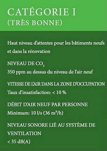 categorie qualite de l'air 1 tres bonne